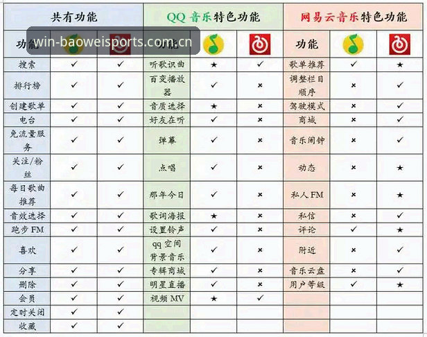 宝威体育平台vs行业竞品：专业分析官方下载如何重塑体育娱乐体验？